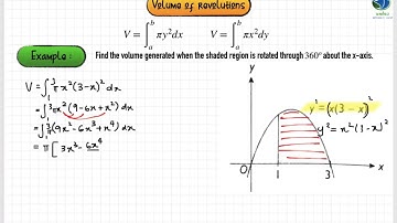 KBSM AddMath F5 | Chapter 3 Integration | Find the volume of revolutions (Part 2/3)