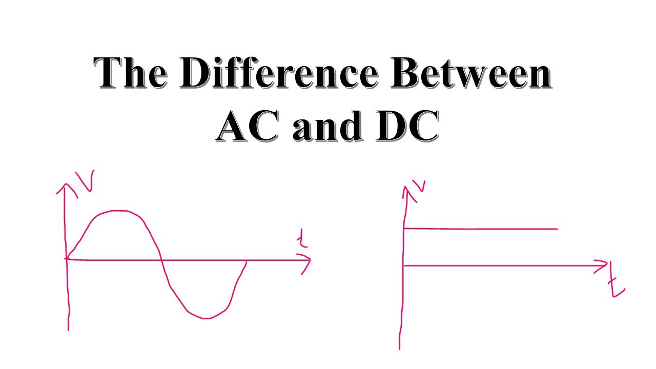 Difference Between AC and DC - YouTube