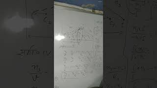 class 12 Hindi and English medium chepter light कक्षा 12 हिंदी और अंग्रेजी माध्यमअध्याय प्रकाश
