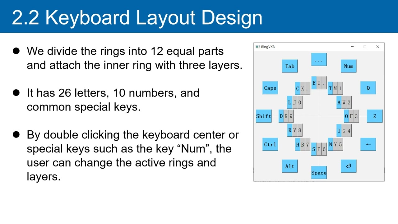 RingVKB: A Ring-Shaped Virtual Keyboard Using Low-Cost IMU