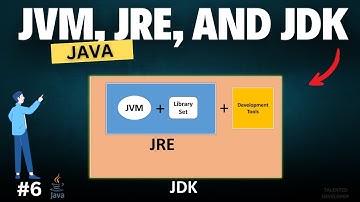 How Java Works: Understanding JVM, JRE, and JDK | Java Architecture | Java Tutorial For Beginners
