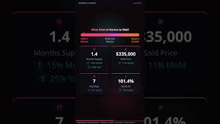 Aurora IL Real Estate Market Update | April 2026 Housing Trends