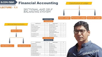 Lecture - 1.1 - Financial Accounting | Sectional & Self Balancing System Part I| B.Com | BBA |