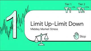 Disseminating Quotes and Trade Advertisements: Rapid Fire - Series 57 Exam Prep
