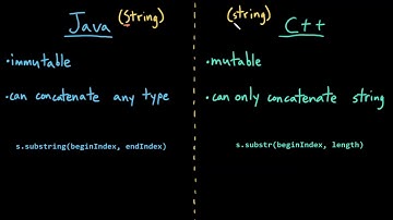 Advanced Data Structures: C++ Data Types
