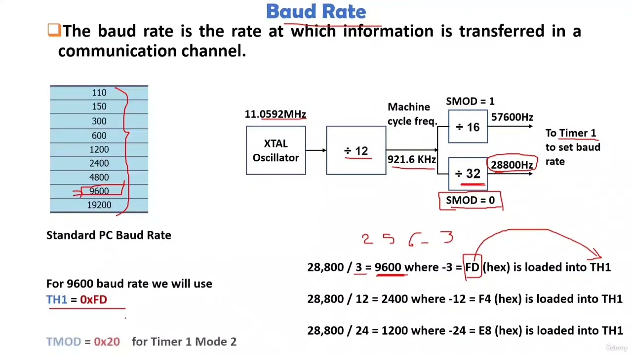 14  P14 Serial Reception