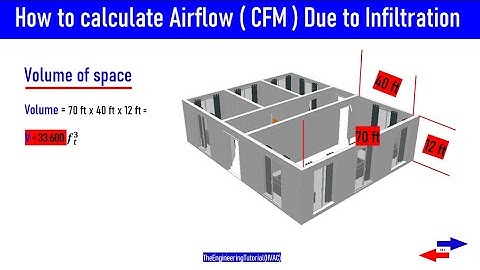 How to calculate Airflow ( CFM ) Due to Infiltration