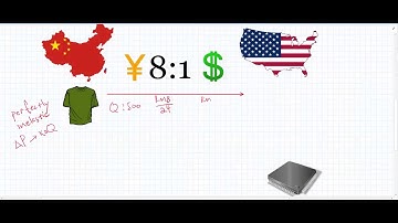 Marshall Lerner example