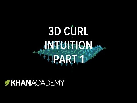 3d curl intuition,