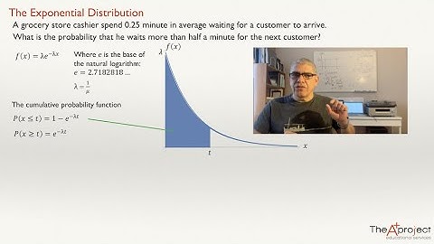 Introduction to the Exponential Distribution