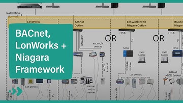 Advanced Building Control Protocols and Frameworks