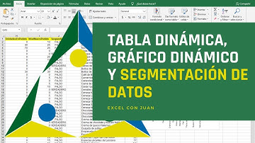 Tabla Dinámica, Gráfico Dinámico Y Segmentación de Datos