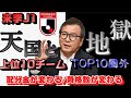 配分金変更？降格枠減？来季のJ1の変更報道を解説【Jリーグ】
