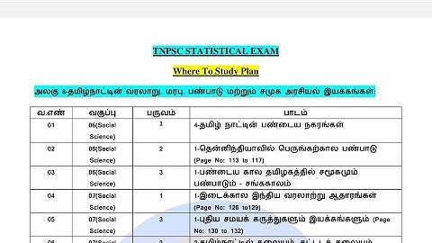 Unit 8 | Tnpsc Combined Statistical Exam | Where To Study Plan