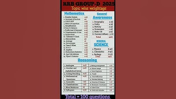 📝RRB Group D Full syllabus for english medium with Topic wise weightage📚.
