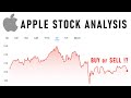 Is AAPL a Buy for U.S. Investors? Apple Stock Analysis 2025