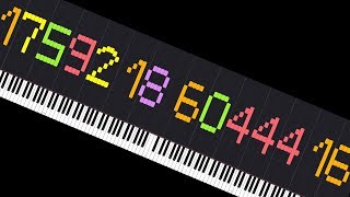 Synthesia with The Power of 2 Pianos chords