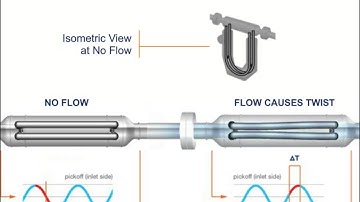 Webinar: The Natural Gas Coriolis Measurement Revolution