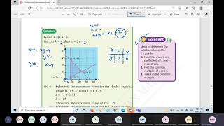 20210630 KSSM Additional Mathematics Form 5: LINEAR PROGRAMMING
