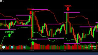 80% Win Rate Best Iq Option Script | IQ OPTION BEST STRATEGY | Quotex | Poket Option