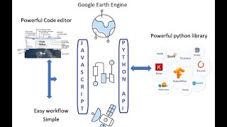 🛑Live 1st-day Earth Engine online training: Python GEE API and Client and Google Earth Engine Server
