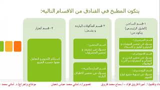 الصف الثالث التخصص مواد فندقية (شعبة مطبخ ) مادة فن طهى عنوان الدرس اقسام المطبخ الحديث