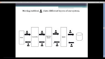 Spring MVC - 7 (Spring MVC   Get User Data In Model Object)