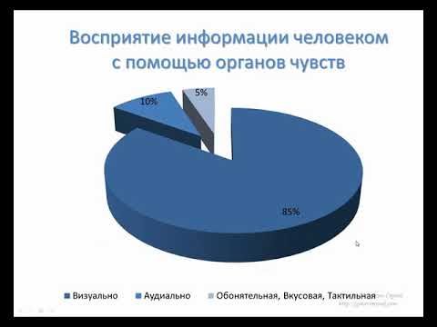 Урок 1  Информация и её свойства
