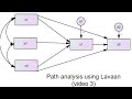 Path analysis in R using Lavaan (video 3): Assessing and managing multivariate nonnormality