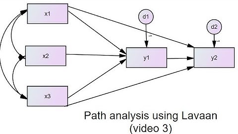 Path analysis in R using Lavaan (video 3): Assessing and managing multivariate nonnormality