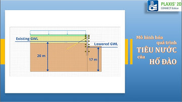 [PLAXIS 2D] - Mô hình hóa quá trình tiêu nước của hố đào | @NGUYENQUOCTOI