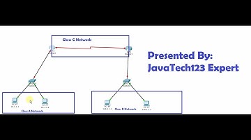 Configure two routers in Cisco Packet Tracer by JavaTech123