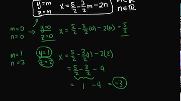 Parametric Representations of Solution Sets