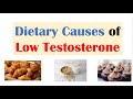 Low Testosterone (Hypogonadism): Dietary Causes (Deficiencies & Dietary Selections)