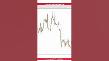 Envelopes MT4 Indicator