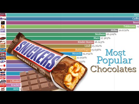 ვიდეო: საიდან უფრო ლამაზი შოკოლადი?