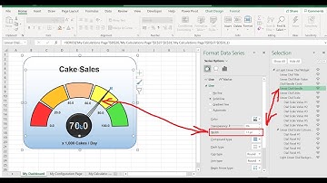 Skinny Needle Problem - Excel Dashboard Widgets Forum Reply for Stephen