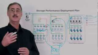Storage Performance Deployment Plan