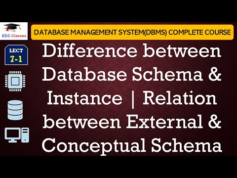 Difference between Database Schema & Instance. Relation between ...