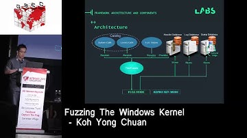 #HITBGSEC 2016 SG Conference Track D2 - Fuzzing The Windows Kernel - Koh Yong Chuan.mp4
