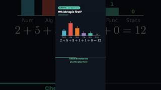 Turn 12 Missed Questions into a Study Plan (Heat Map Maths) #Shorts