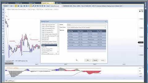 MTPredictor 8 - Trading Hours