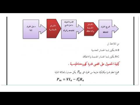 المحاضرة السابعة العزم في محركات التيار المستمر