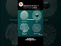 Akıl sahipleri için:Artık Göremez misiniz💠👈
