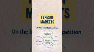 Market Structure #economics #cafoundation #market #shorts #money # knowledge