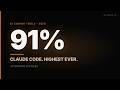 Claude Code: 91% CSAT in 4 Months — The Architecture Explains Everything