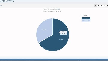 OV2500 Dashboard - Widget Overview