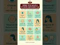 Signs of Vitamin Deficiency – Know What Your Body Might Be Missing! #ayurveda #vitamin