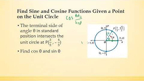 Find Sine and Cosine Given a Point on the Unit Circle