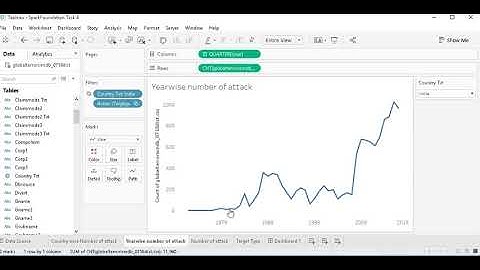 The Spark Foundation -Data Science and Business Analytics Intern Task4